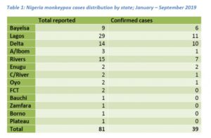 cases